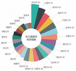 新一代信息技術產(chǎn)業(yè)分析 二 產(chǎn)業(yè)發(fā)展新趨勢