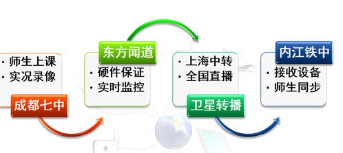 探索四川省教育信息技術科研課題網(wǎng)中的網(wǎng)絡技術應用與發(fā)展