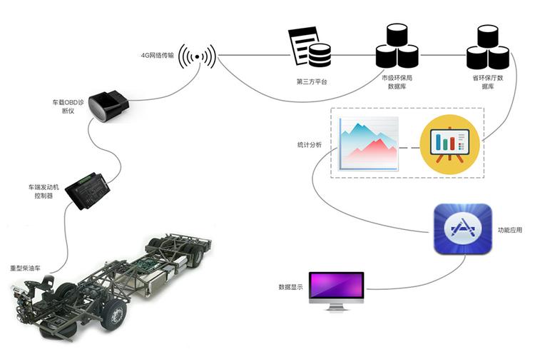 廣州華工邦元信息技術 以智能物聯(lián)引領網(wǎng)絡技術創(chuàng)新